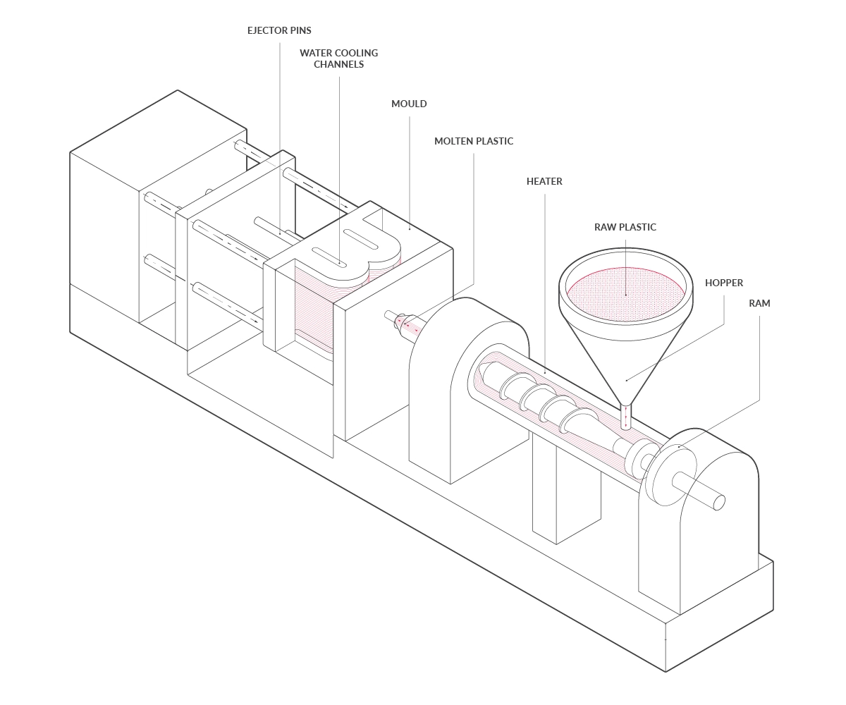Injection Moulding Design Guide And Tips Get It Made injection-moulding-design-guide-and-tips-get-it-made